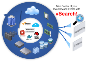 DCvSearch