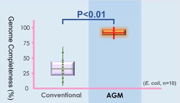 AGM-02