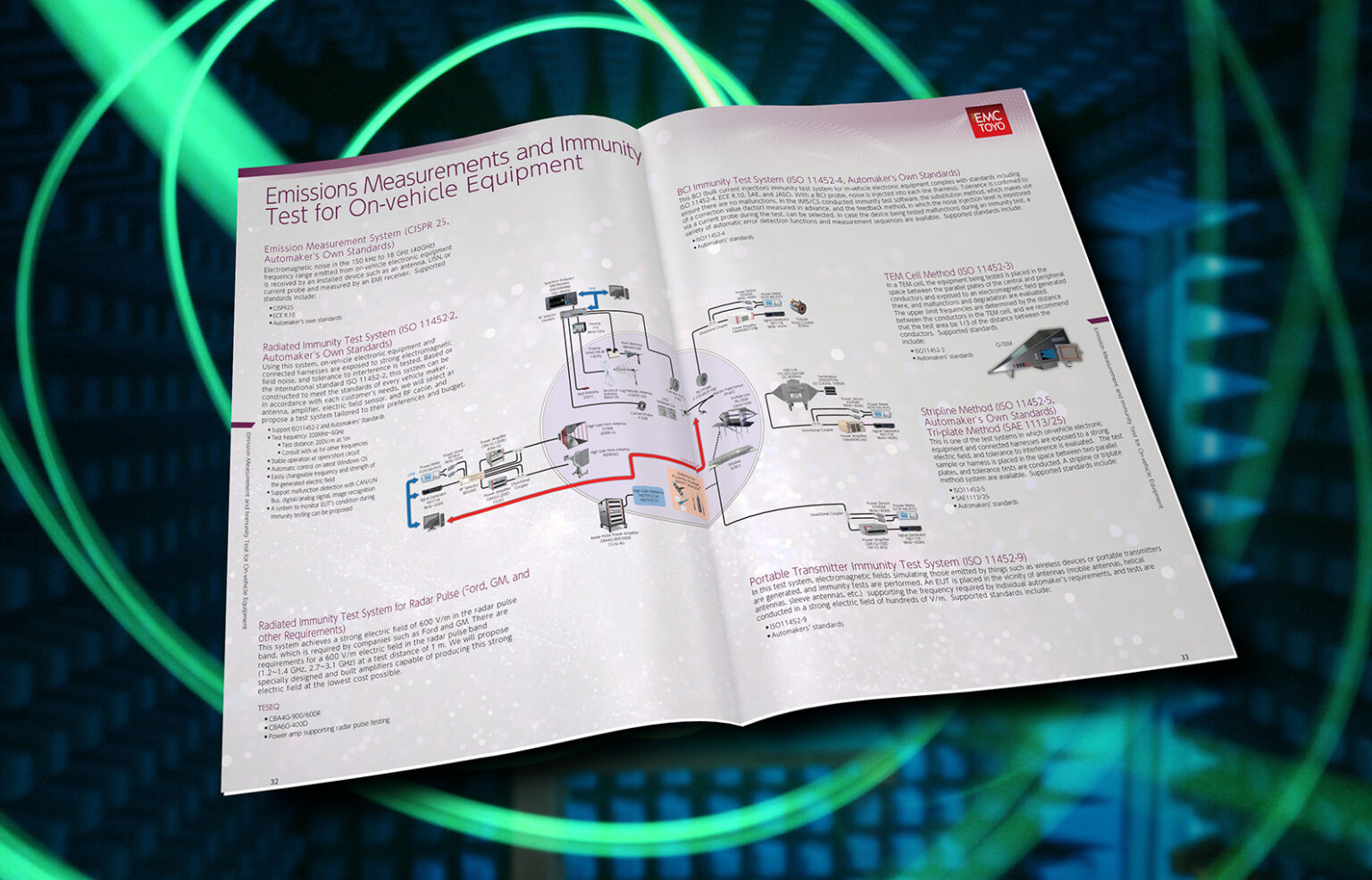 New Collateral Alert 2022 EMC Selection Catalog TOYOTech