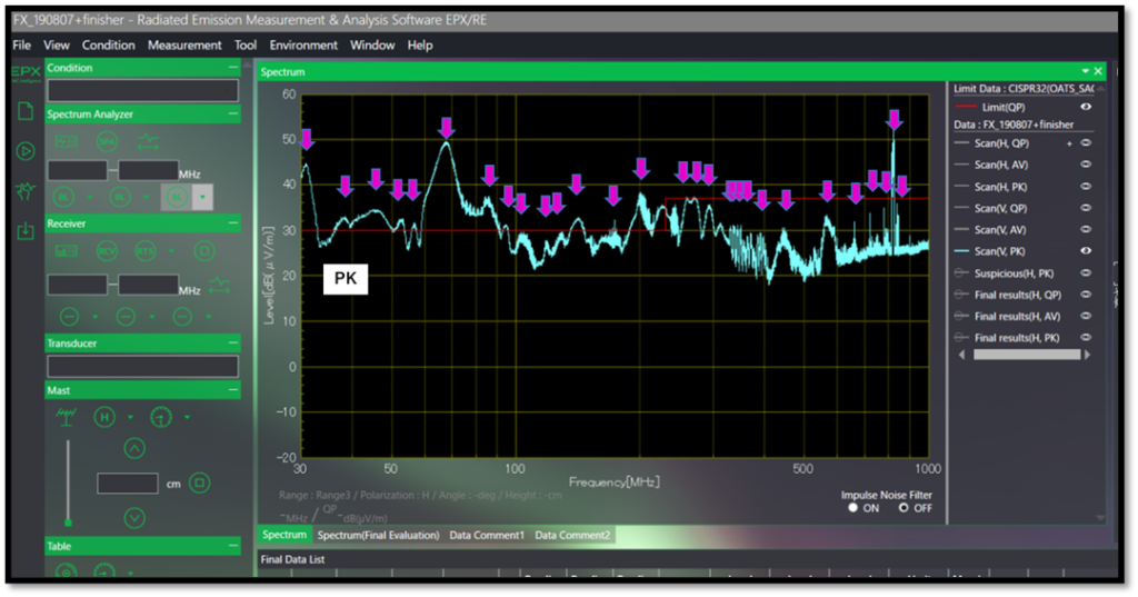 EMI Solutions Portal - TOYOTech
