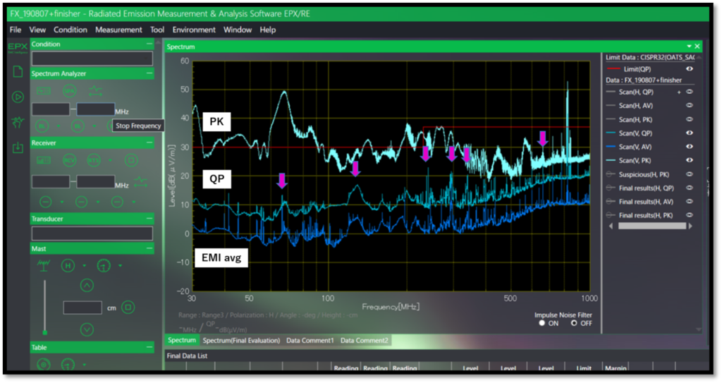 EMI Solutions Portal - TOYOTech