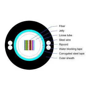 GYDXTW-600-300x300