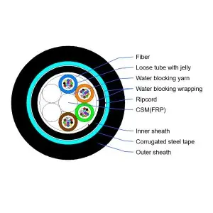 GYFTY53-600-300x300