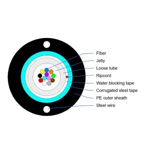 GYXTW-600-300x300