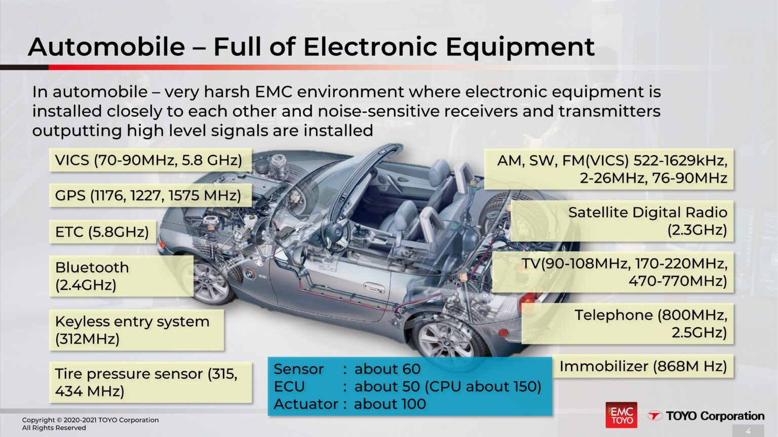In vehicle EMC Component Test Fundamentals (Feb 25) TOYOTech