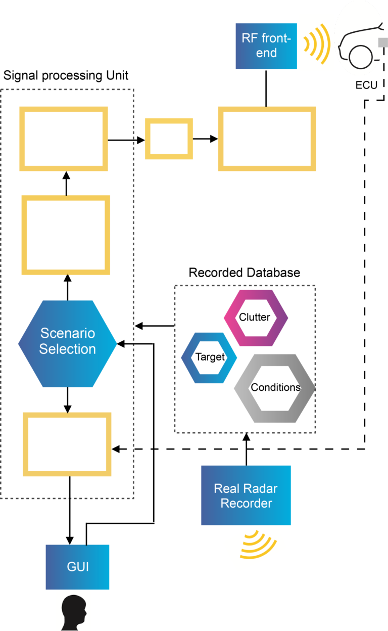 Automotive Test Solutions